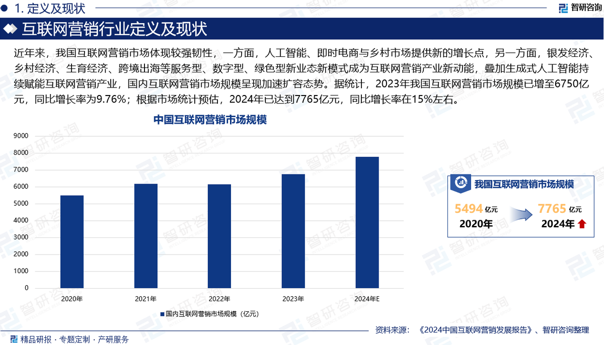 2025年中國互聯(lián)網(wǎng)營銷行業(yè)現(xiàn)狀分析及發(fā)展趨勢(shì)預(yù)測(cè)報(bào)告