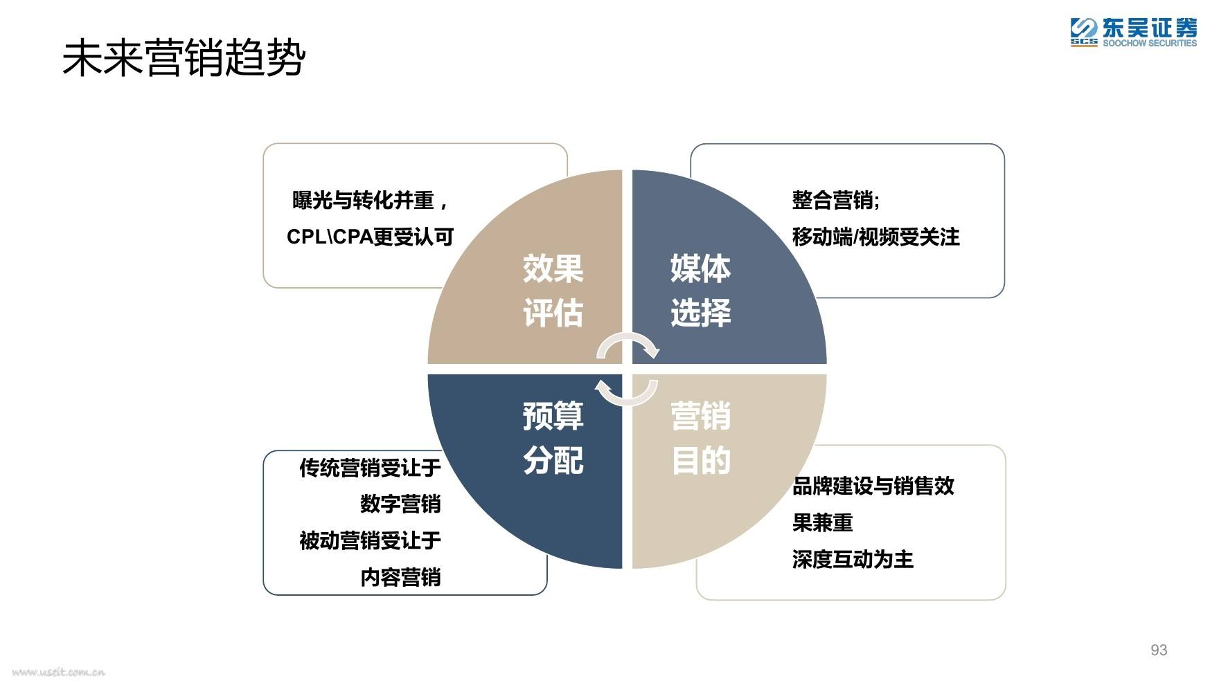 互聯(lián)網(wǎng)銷售浪潮下的網(wǎng)絡(luò)營銷策略解析