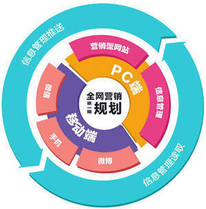 互聯(lián)網(wǎng)時(shí)代下的推廣與銷售 線上之道擁有無限機(jī)遇