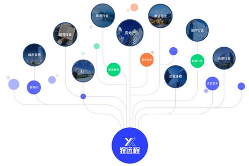 VR場(chǎng)景式營銷 猩遠(yuǎn)程為企業(yè)開辟互聯(lián)網(wǎng)銷售新航道
