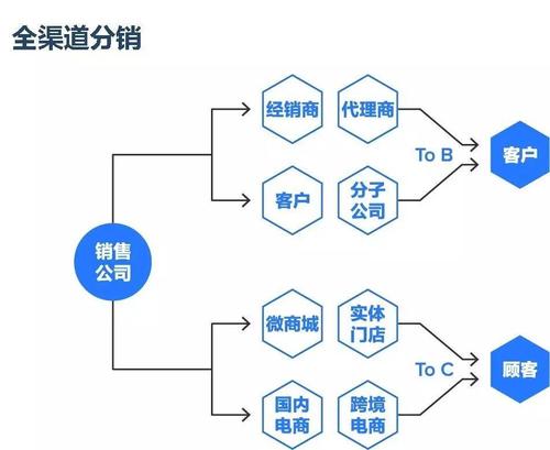 傳統企業老板必讀 互聯網管理的五大核心要領